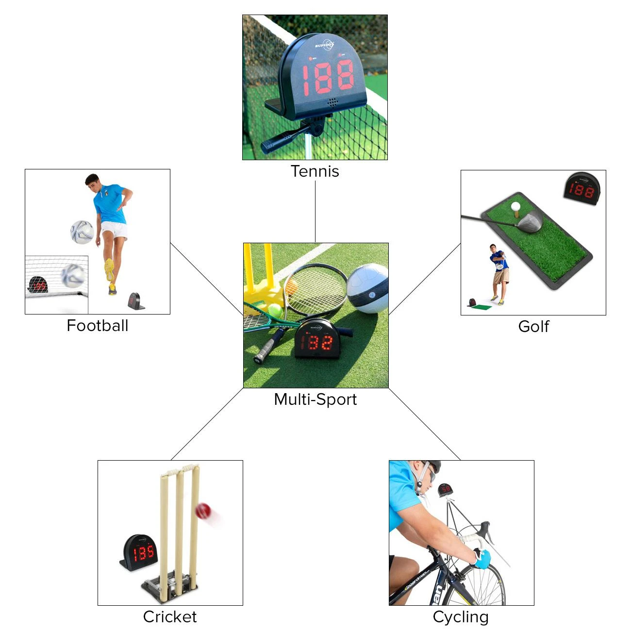 Supido Multi-Sport Speed Radar 4 Supido Multi-Sport Speed Radar - Image 4